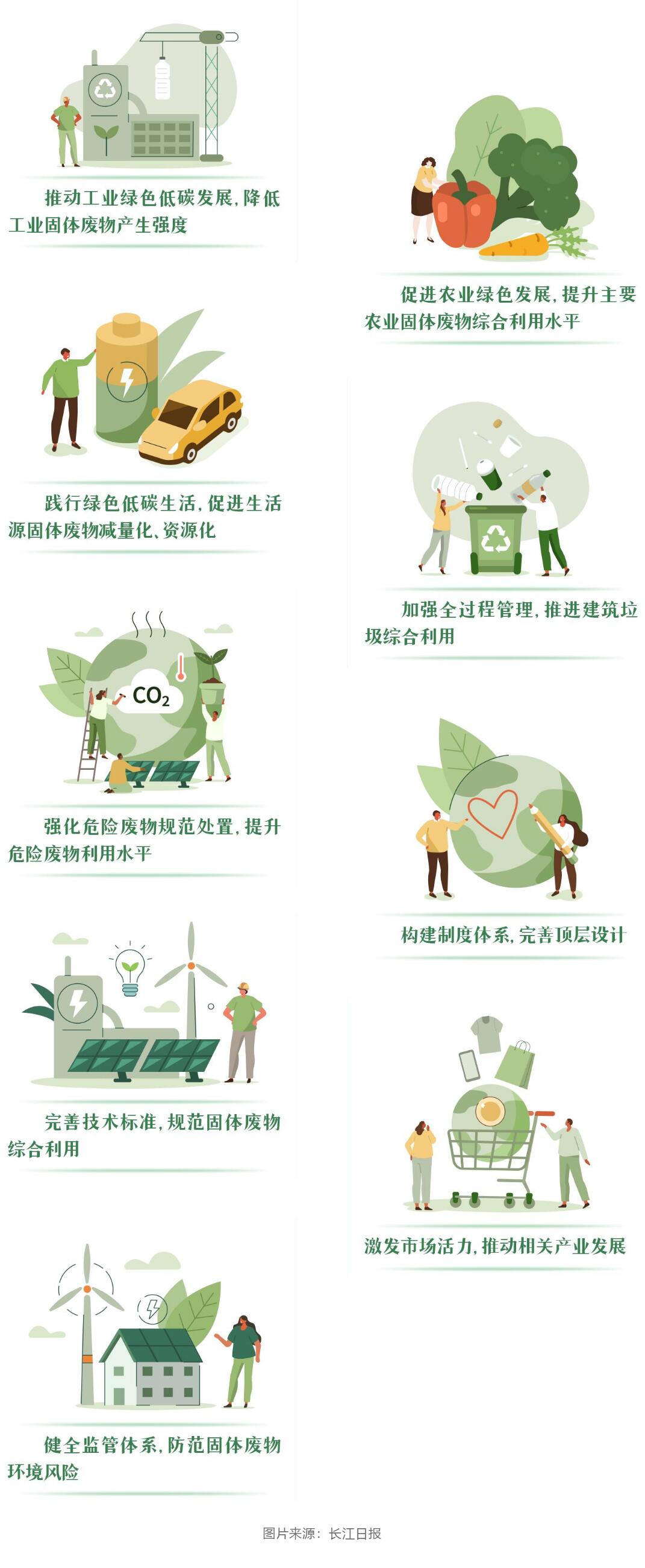 全面提升固体废物管理水平