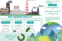 部分填埋场因防渗系统失