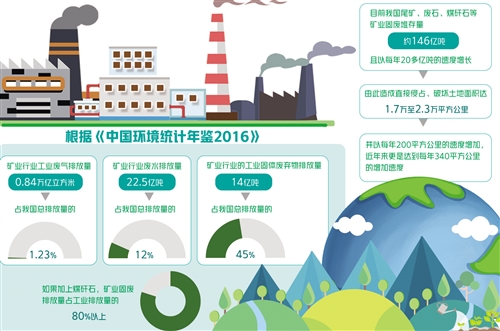 部分填埋场因防渗系统失效导致渗滤液渗漏