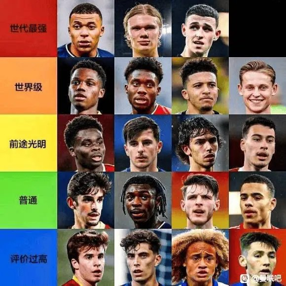 足坛新星评级图十年变迁：姆巴佩维尼修斯成预