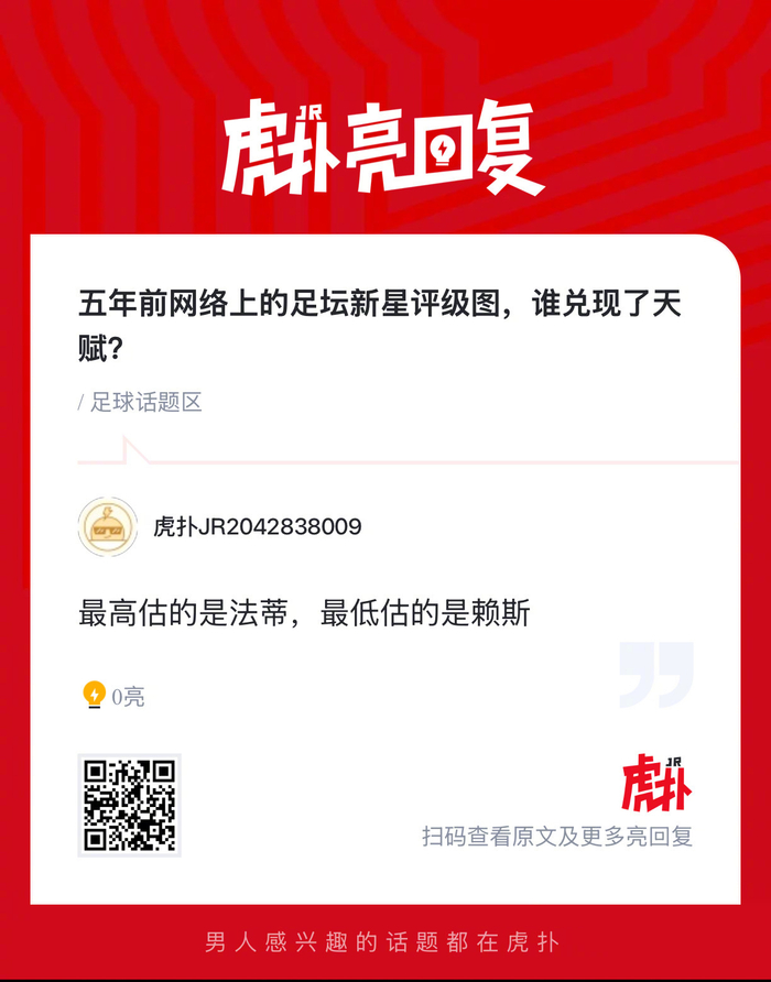 足坛新星评级图十年变迁：姆巴佩维尼修斯成预